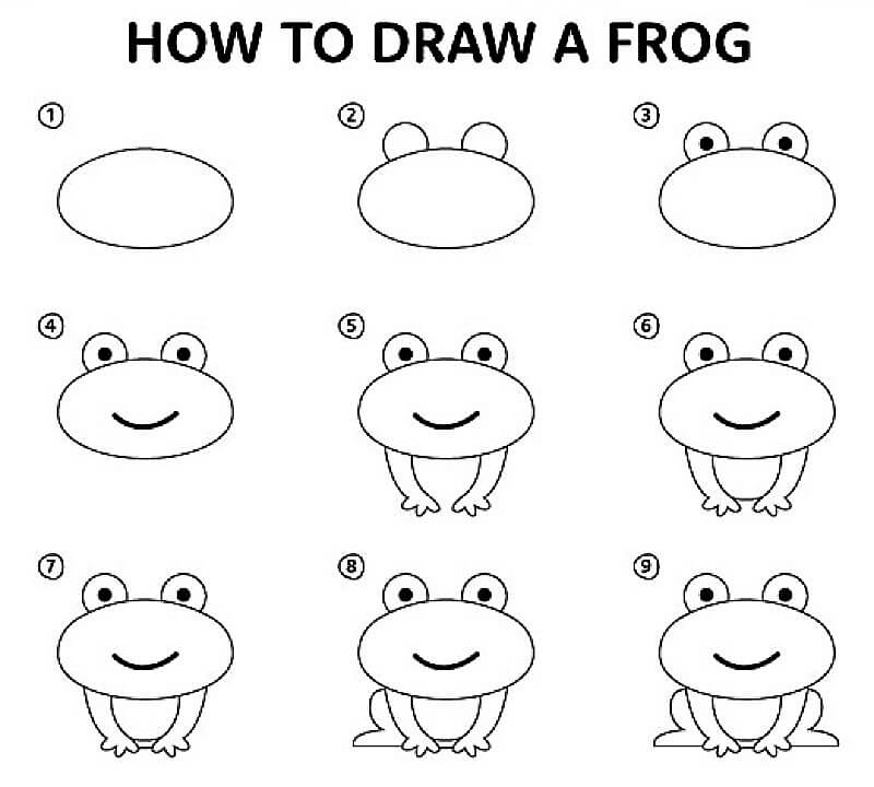 Frog Idea 18 Jak Narysować 