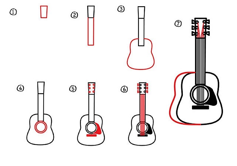 Jak Narysować A modern guitar