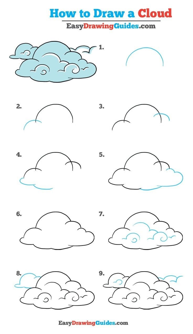 Jak Narysować Cloud ideas 2