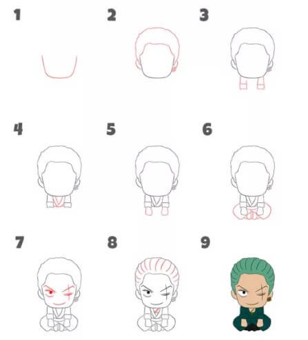 Jak Narysować Zoro Chibi